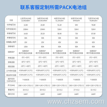 Battery Packs Lithium Iron Phosphate Battery Pack